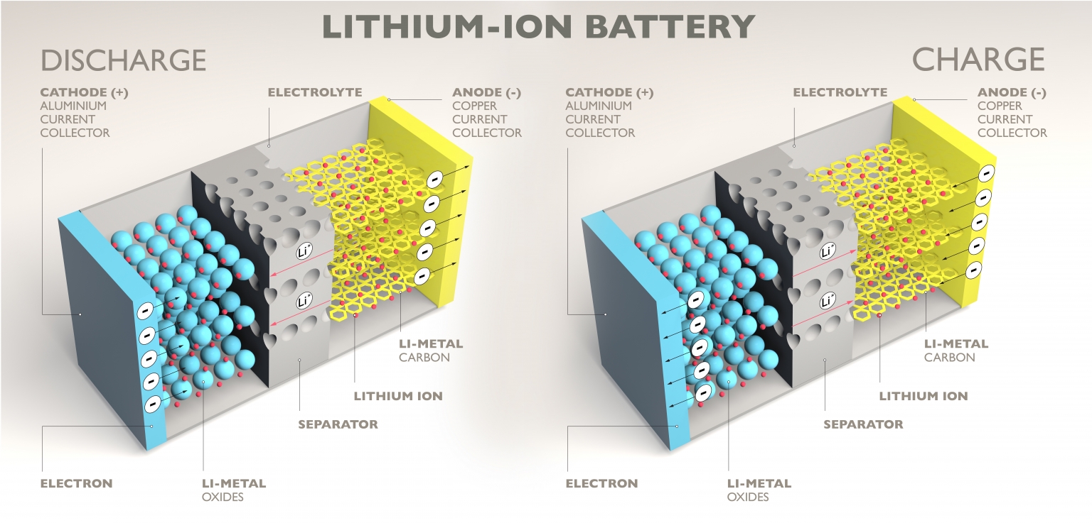 Lithium Batterie Ratgeber 2024 ⇒ Mobilsolarvergleich.de